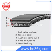 High reliability OEM variable speed v belt witrh factory price