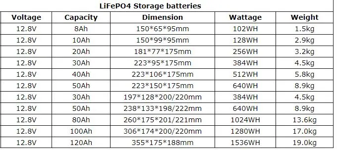 12V 41ah 4s13p LiFePO4 Electric Boat Battery Energy Storage High Power UPS Solar Street Light Rechargeable Lithium Ion Phosphate Motorized Kayaks Battery 40ah