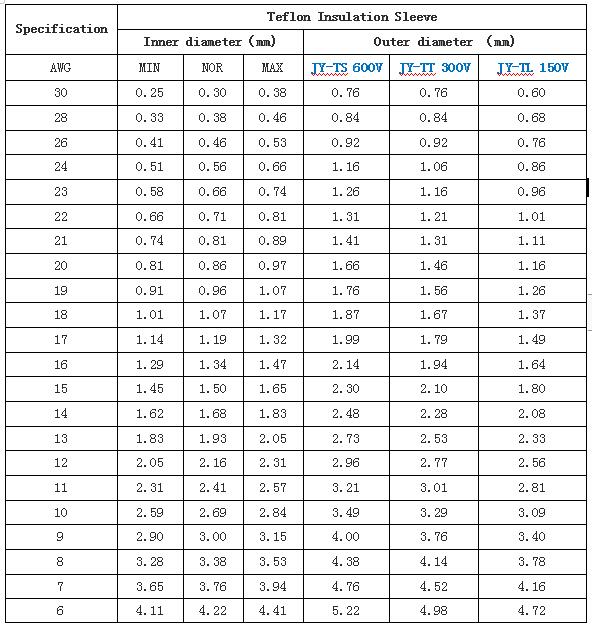 PTFE tube size