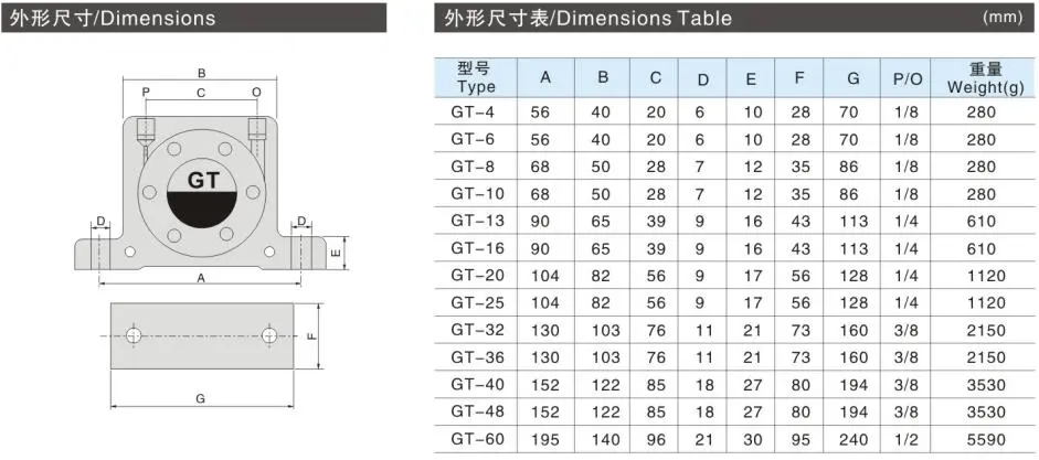 High-Quality Multiple Styles of Pneumatic Gear Vibrators