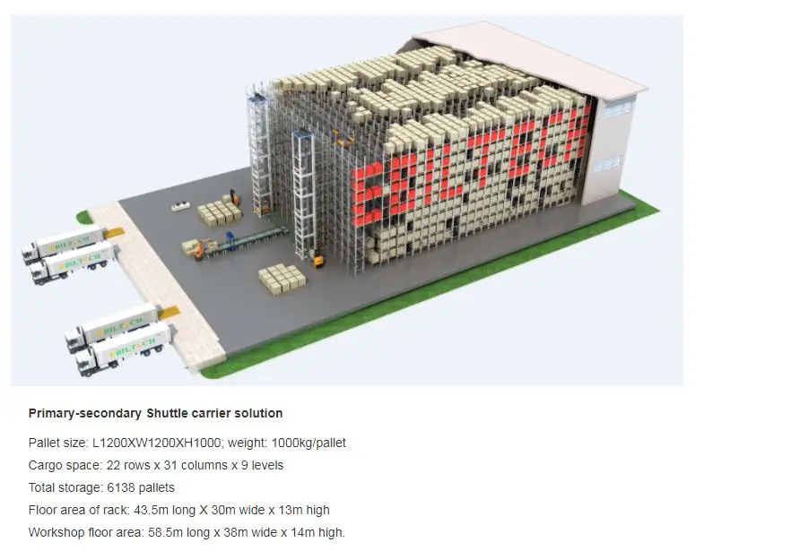 Factory Rack Storag as/RS Racking System for Automated Bins Storage