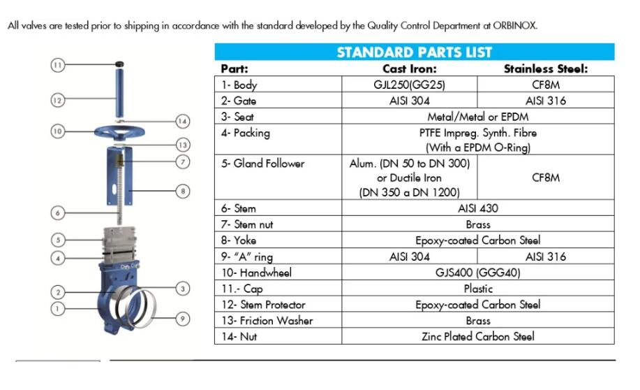 Cast Steel Slurry Metal Seated Knife Gate Valves