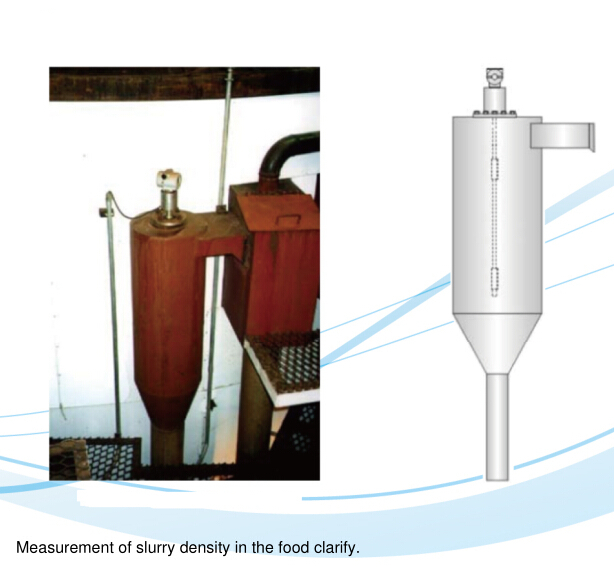 Hot sales Digital Online Density Meter for Slurry Density Measurement