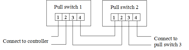 Figure 3 Wiring