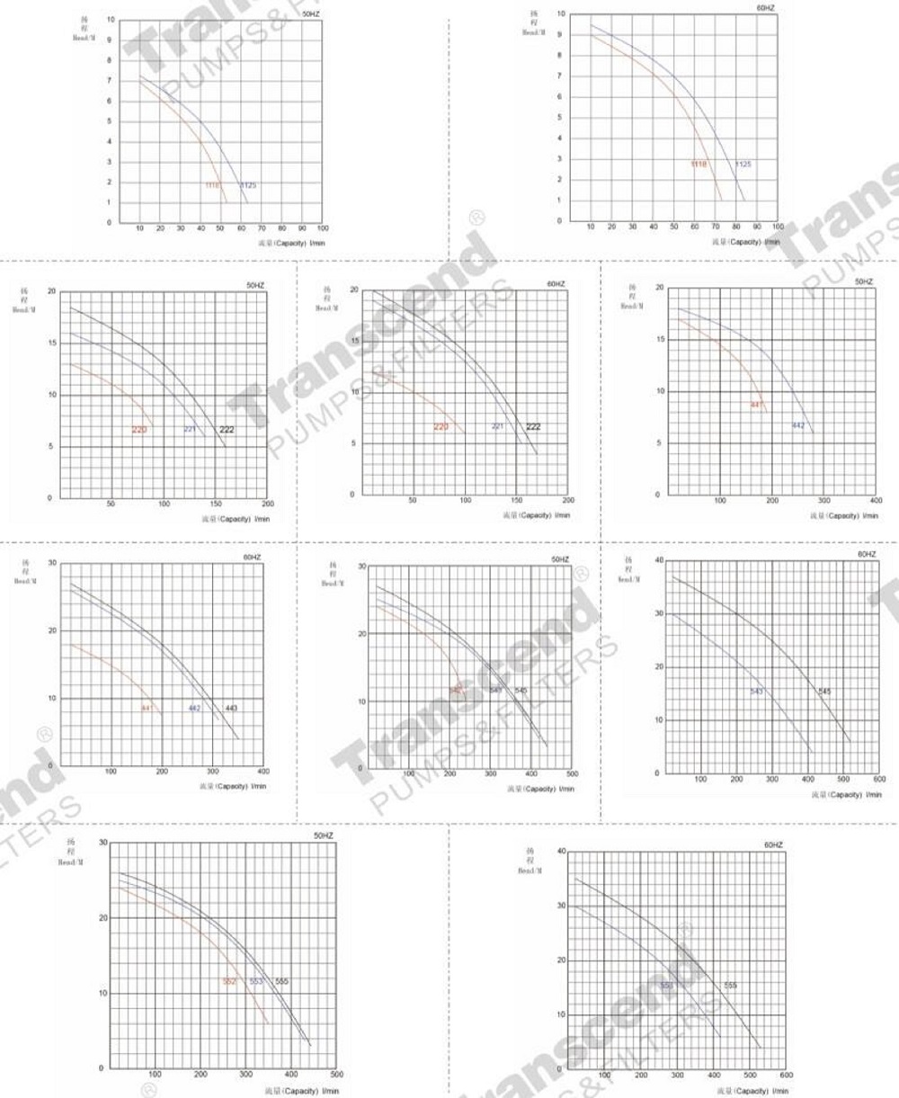 Performance Curve