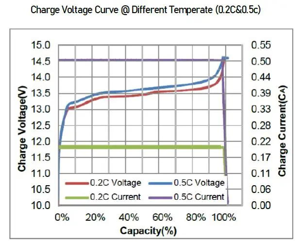 48V 100ah 5kwh Lithium Ion LiFePO4 Li-ion Batteries for Telecom/Solar/UPS