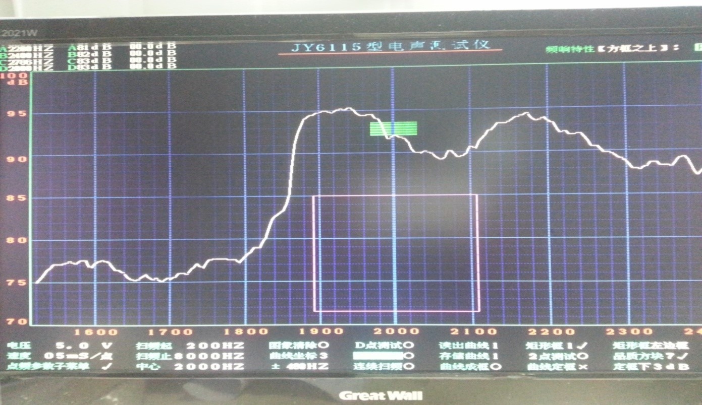 HN-1201-2Khz_Curve 12*9mm 3Vo-p 85dB 2Khz Magnetic Buzzer