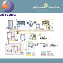 Automatic Fresh Butter Processing Turn-Key Project