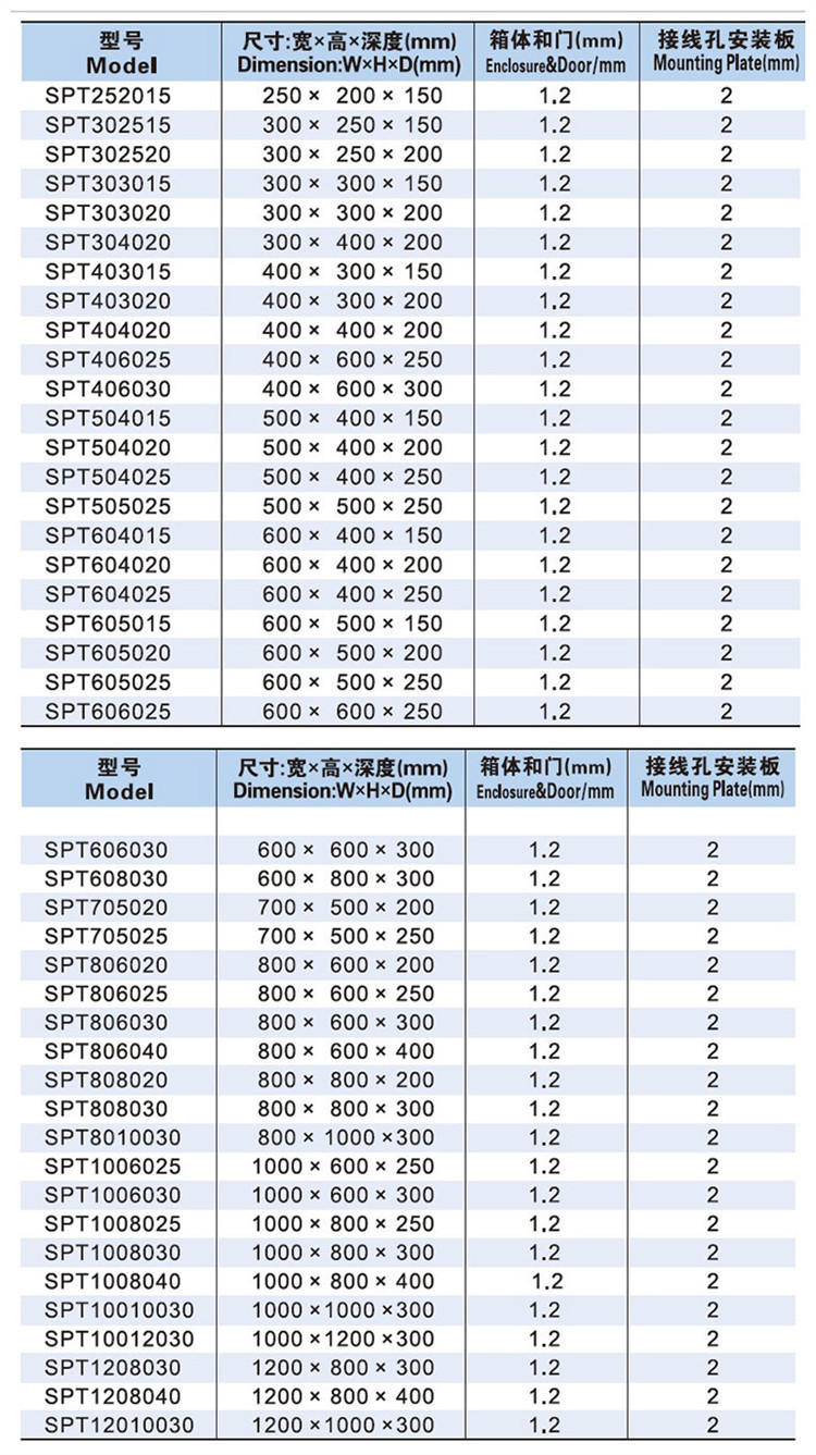 Saip/Saipwell CE IP66 400*300*150mm Customized waterproof metal box