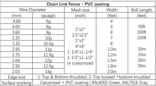 Basektball Court Fence System Commerical Chain link Fence with cheap price