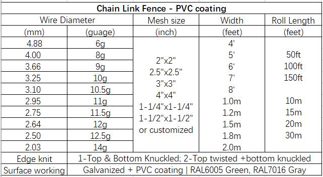 Galvanized Chain link fence for basketball ground diamond fence