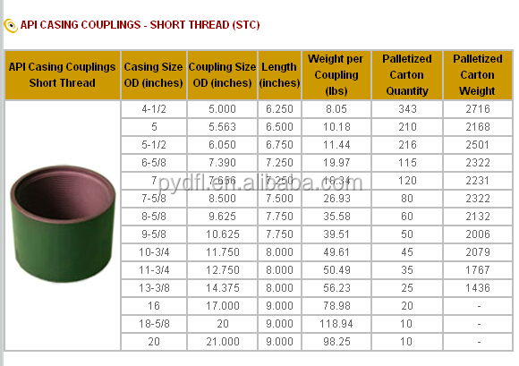 3 1/2  4 1/2 6 5/8 7 5/8 API 5CT 10TH PUP JOINT/CROSSOVER/TUBING/SUCKER ROD BTC/LTC/STC API 5CT 10TH CASING PIN*PIN/PIN*BOX