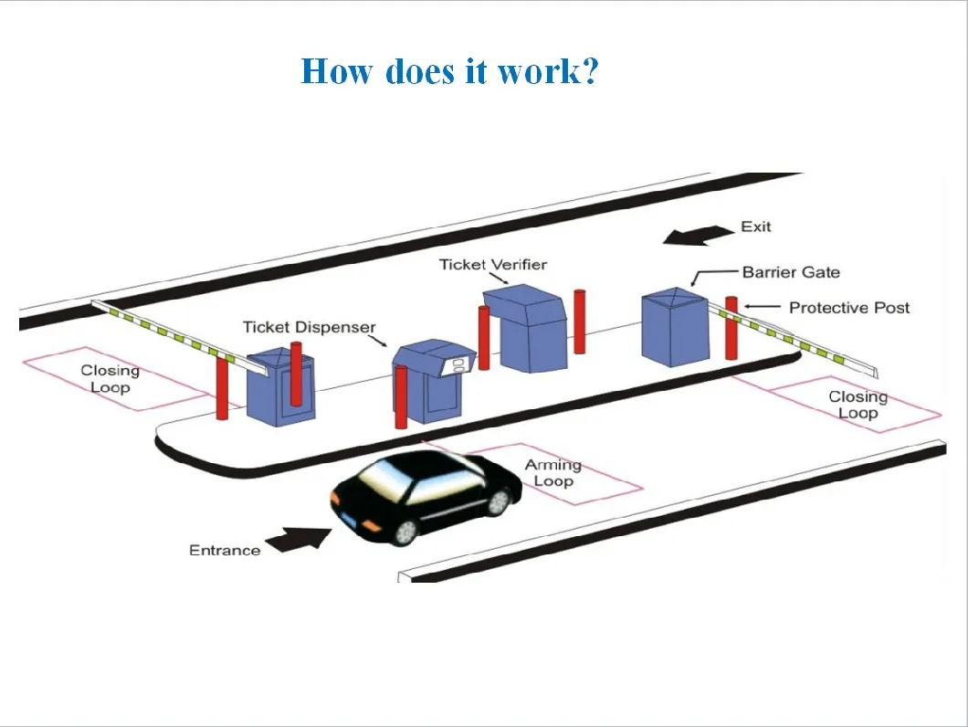 Outdoor Parking Lot Parking Guidance Automatic Parking Ticketing System