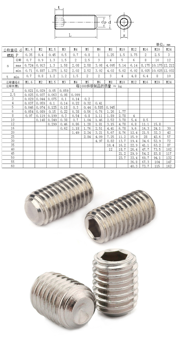 China wholesale hardware Fasteners Grade 12.9 Alloy steel m2 m3 m4 m7 m8*20 8mm m9 head Flat point socket set screw grub screws