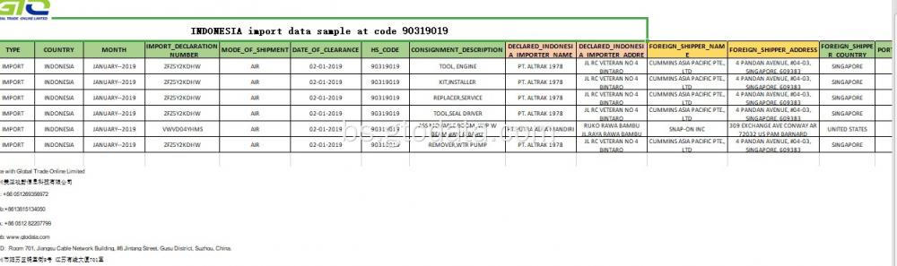 Indonezija Uvoz podataka na kodu 90319019 Dijelovi instrumenata i uređaja