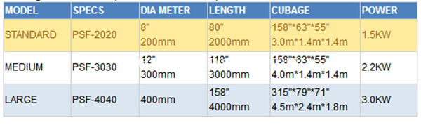 PSF Surface Measuring Instrument Models