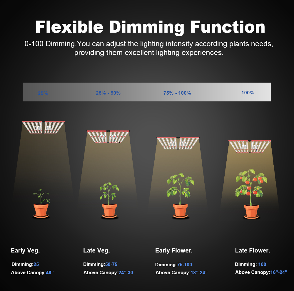 Aglex Samsung 1000W Hydroponic เติบโตแสง