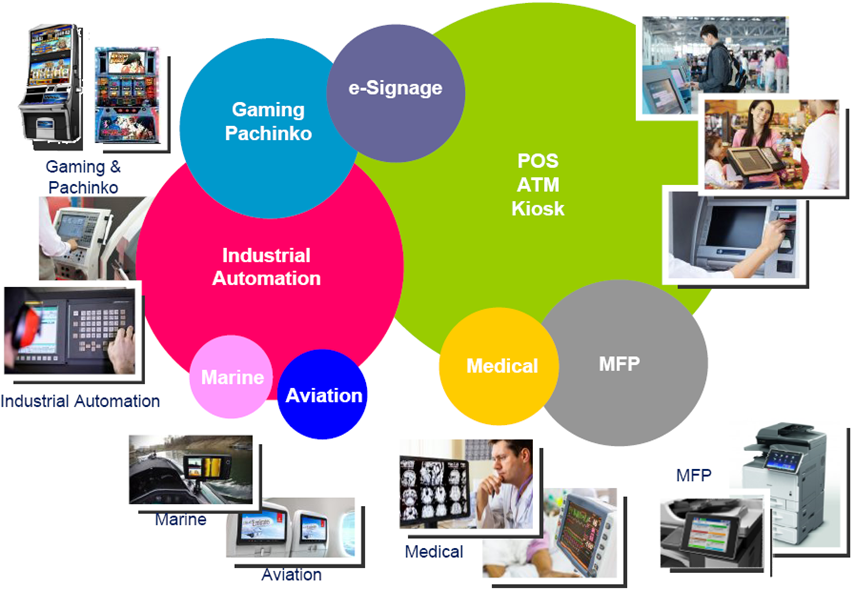 AUO 6.5 Inch TFT-LCD Module application