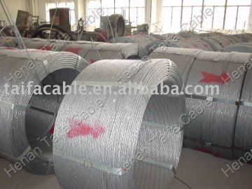 supply best quality of AAC/AAAC/ACSR CONDUCTORS