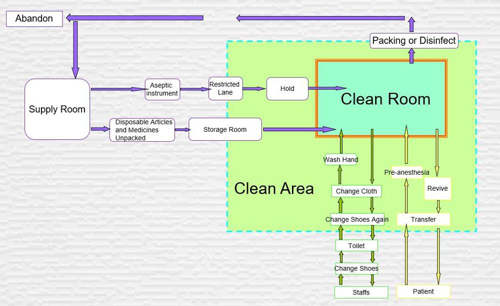 Class-100-100000-Hospital-Clean-Engineering (1) Class-100-100000-Hospital-Clean-Engineering (1)