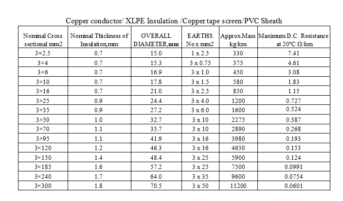 Frequency Conversion Cable