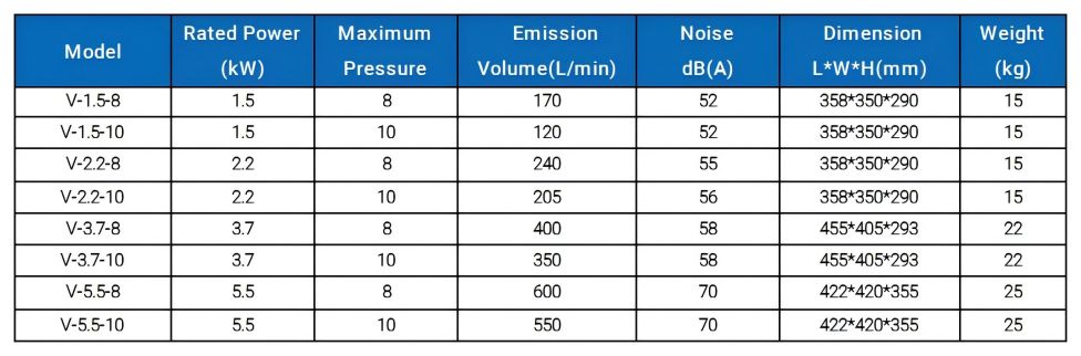 Scroll vacuum pump specification Scroll vacuum pump specification