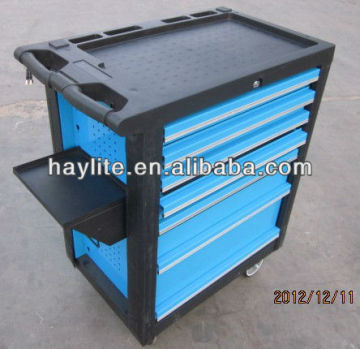 Popular Tool Boxes