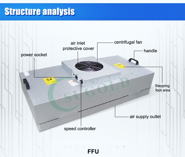 Class 100 Cleaniness FFU with Low Noise for Ultra-Clean Space Application