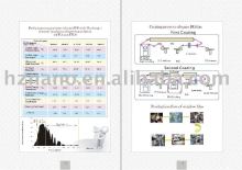 Infrared Film Specified nano ATO solution,anti-infrared
