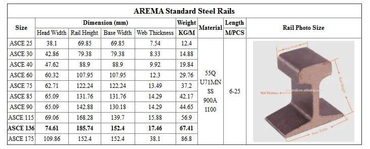 Asce60 Asce50 Asce40 Steel Rail/60lbs Steel Rail/America Rail