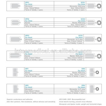 dispasoble Grounding Plates
