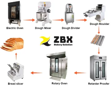 Electric Mixer Household Dough Mixer Food Mixer Commercial Dough Mixing Machine