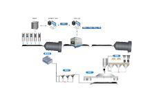 Cross Belt Online Elemental Analyzer