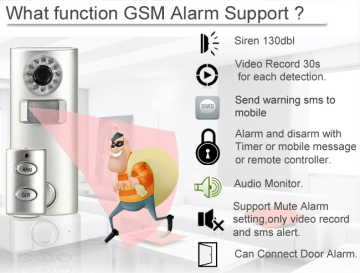 Wireless Intruder Alarm System Wireless PIR Motion Sensor