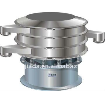 High Screening Efficiency Circular Vibration Screen