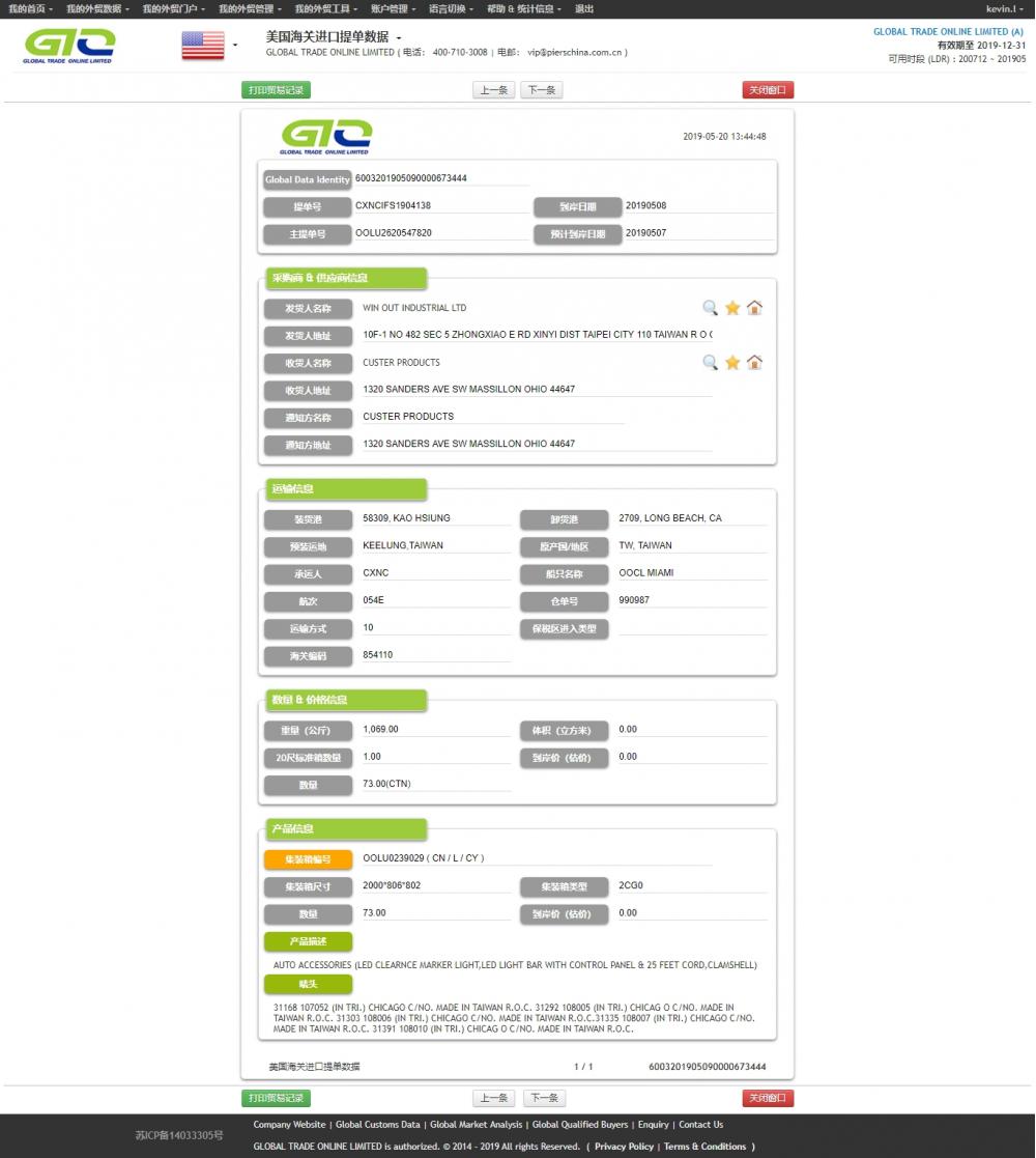 Datos de importación de barras de luz LED de EE. UU.