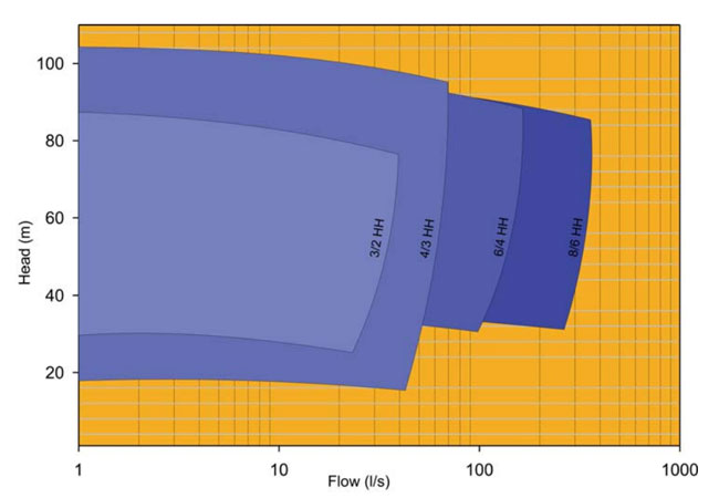 HH-curve