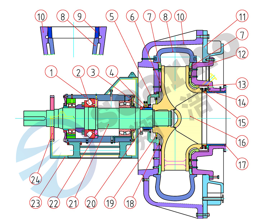 Large Double Shell Dredging Pump