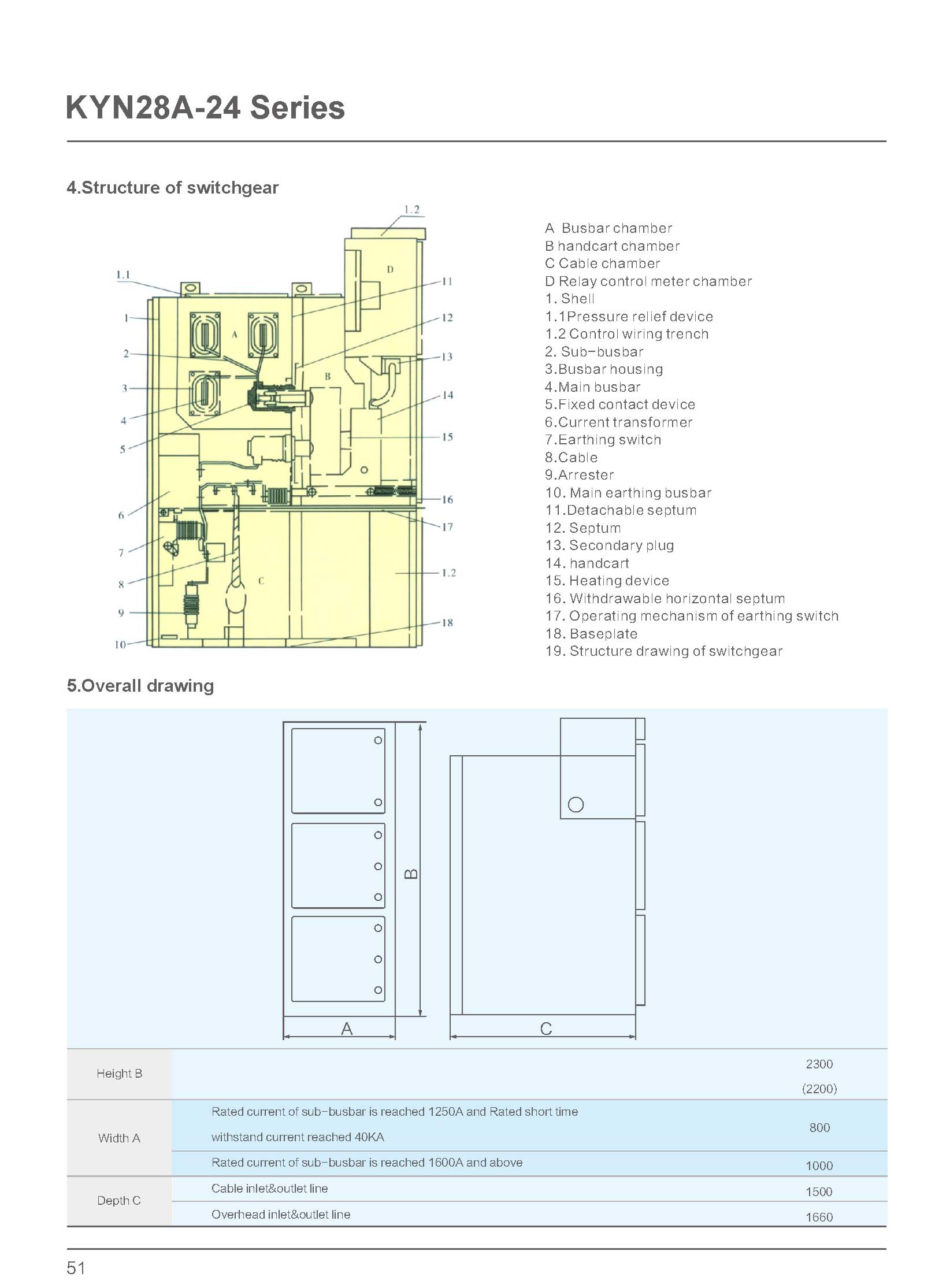 KYN28A-24/1600-31.5 Outline Drawing