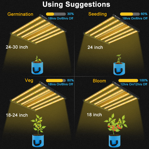 Commercial Project LED Plant Growing Light