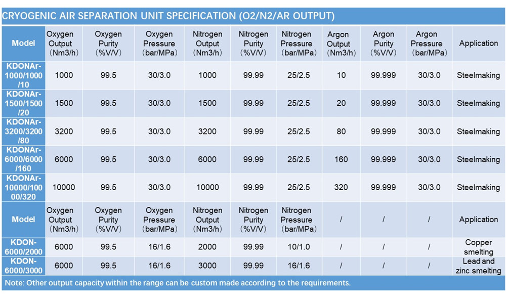 Cryogenic O2/N2/AR air separation unit technical specification