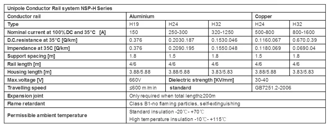 High Temperature Hanger for Unipole Insulated Conductor