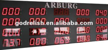 Large ARBURG led display screen board
