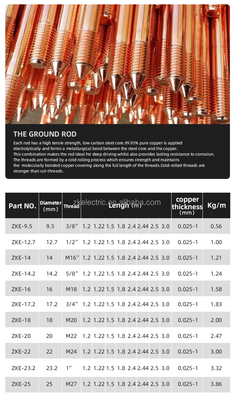 Copper Layer 0.25mm 17.2mm 16mm 5/8'' 3/4'' 8ft 10ft Copper weld rod ground rod earth rod