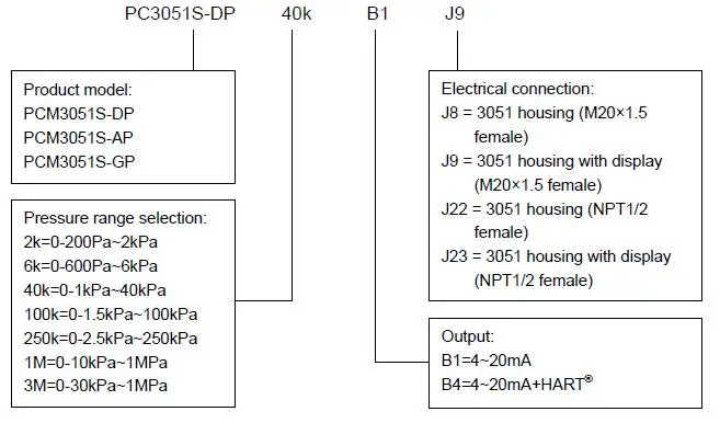 Water Pressure Resistance Pressure Sensor Pipeline Hydraulic Resistance Pressure Sensor Transmitter