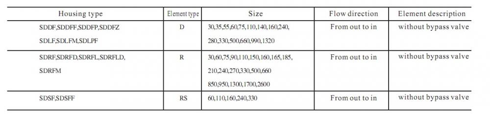 Filter Element Type