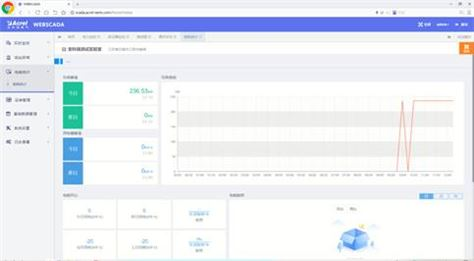 Wireless Temperature Monitoring System