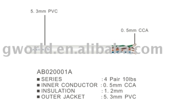 Cat 5E Cable