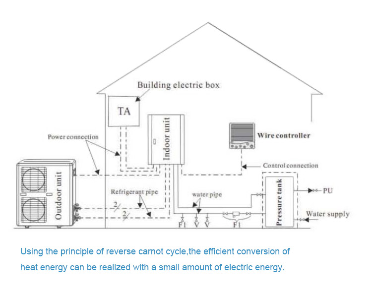 Guangdong Sprsun Heat Pump