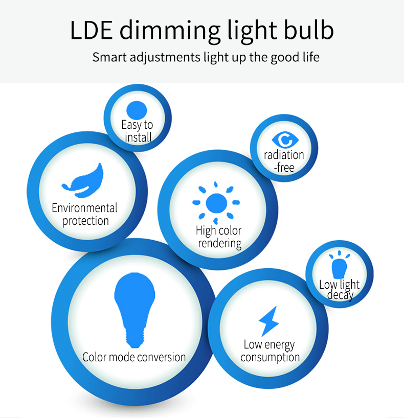 Alexa Smart Led Light Bulbs A19 RGB 7W Voice Control Wi-Fi by IOS Android APP